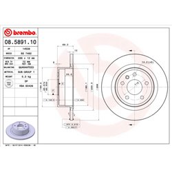 Tarcze Brembo