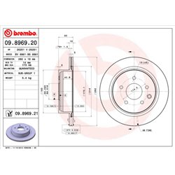 Tarcze Brembo