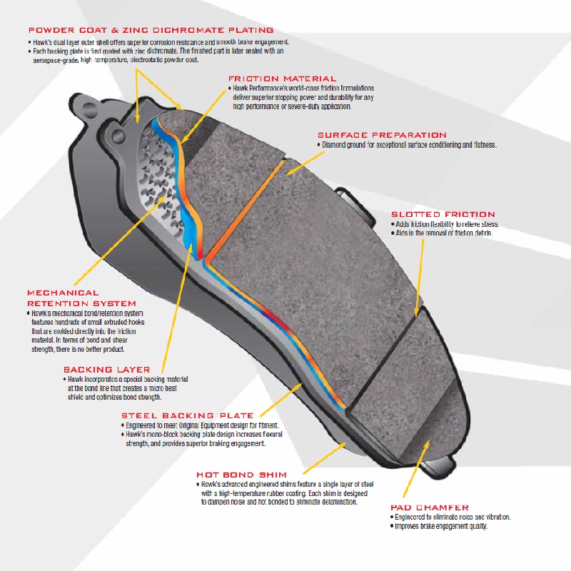 Budowa klocków hamulcowych
